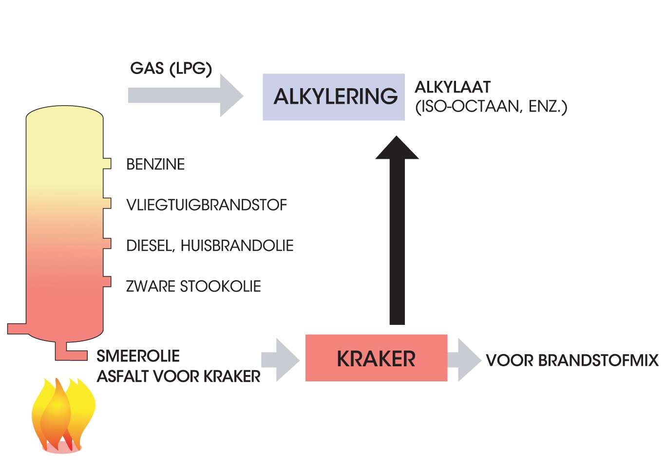 Processus de fabrication d'essence alkylate